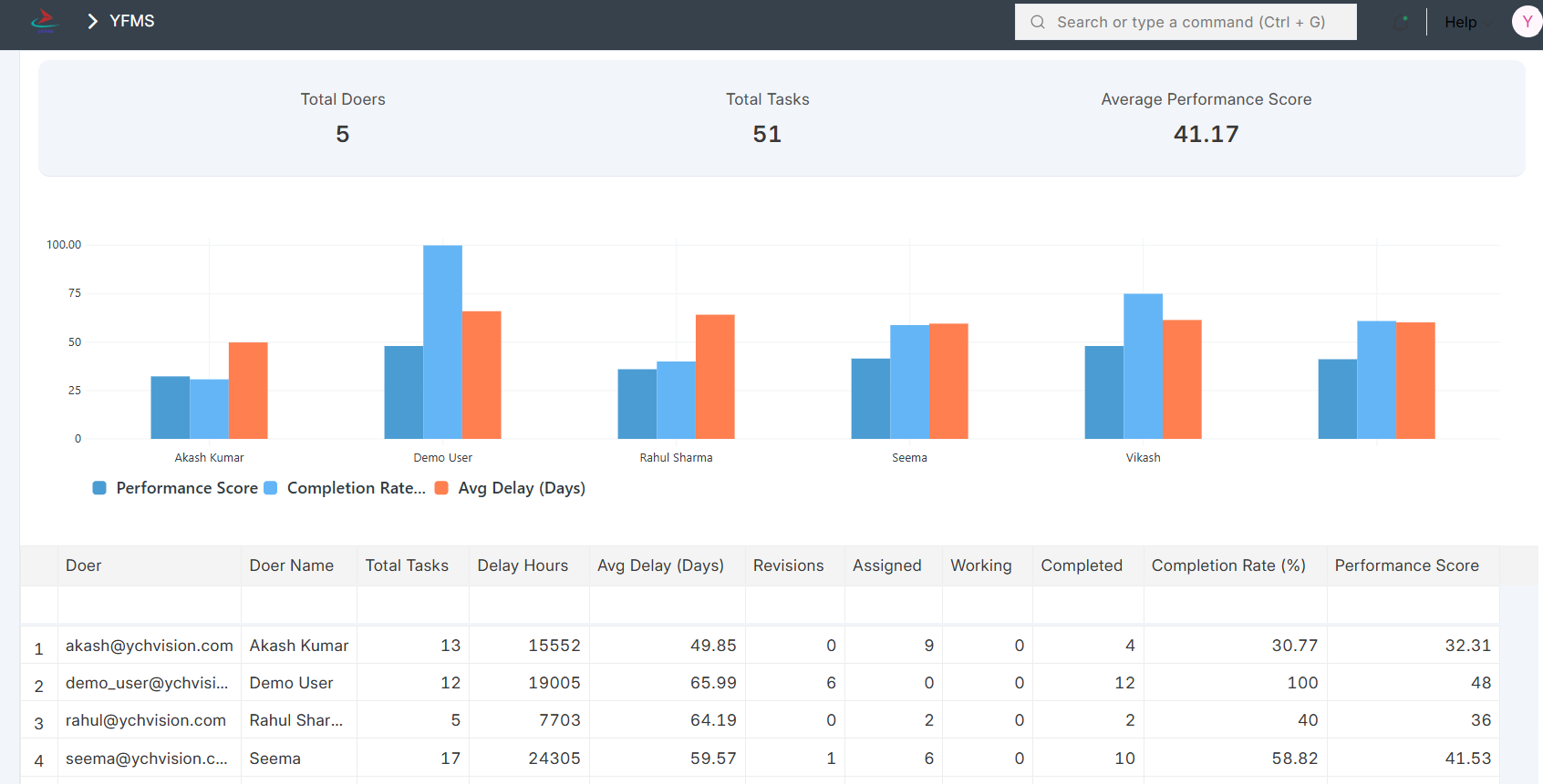 🚀 Supercharge Your Business Operations with YCHVision’s Advanced Flow Management System (FMS) - Cover Image